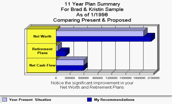 Changes in 11 Years