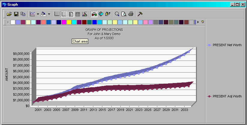Graph to Compare Net Worth Scenarios